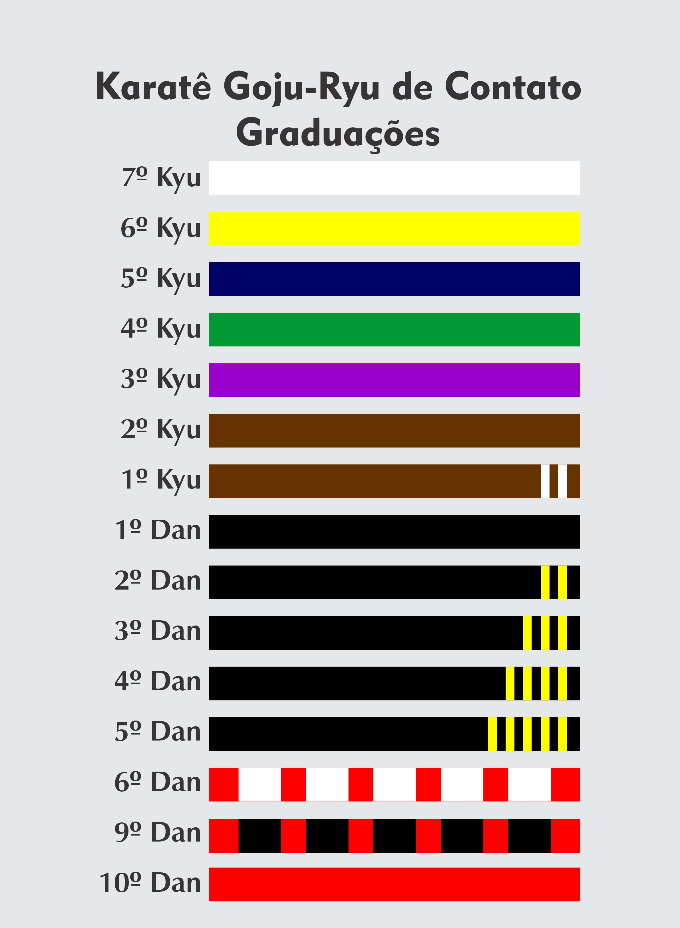 Graduações